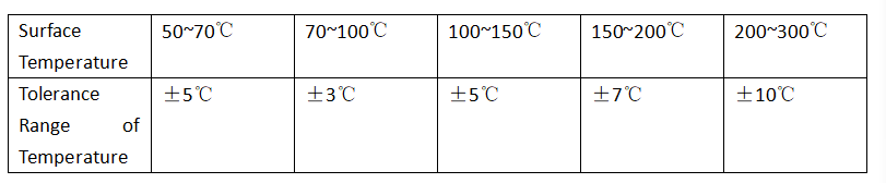 PTC Heater for Air Conditioner