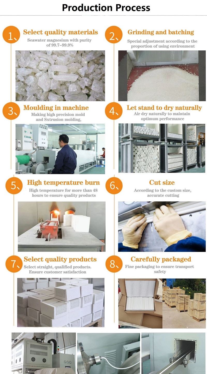 Production Process