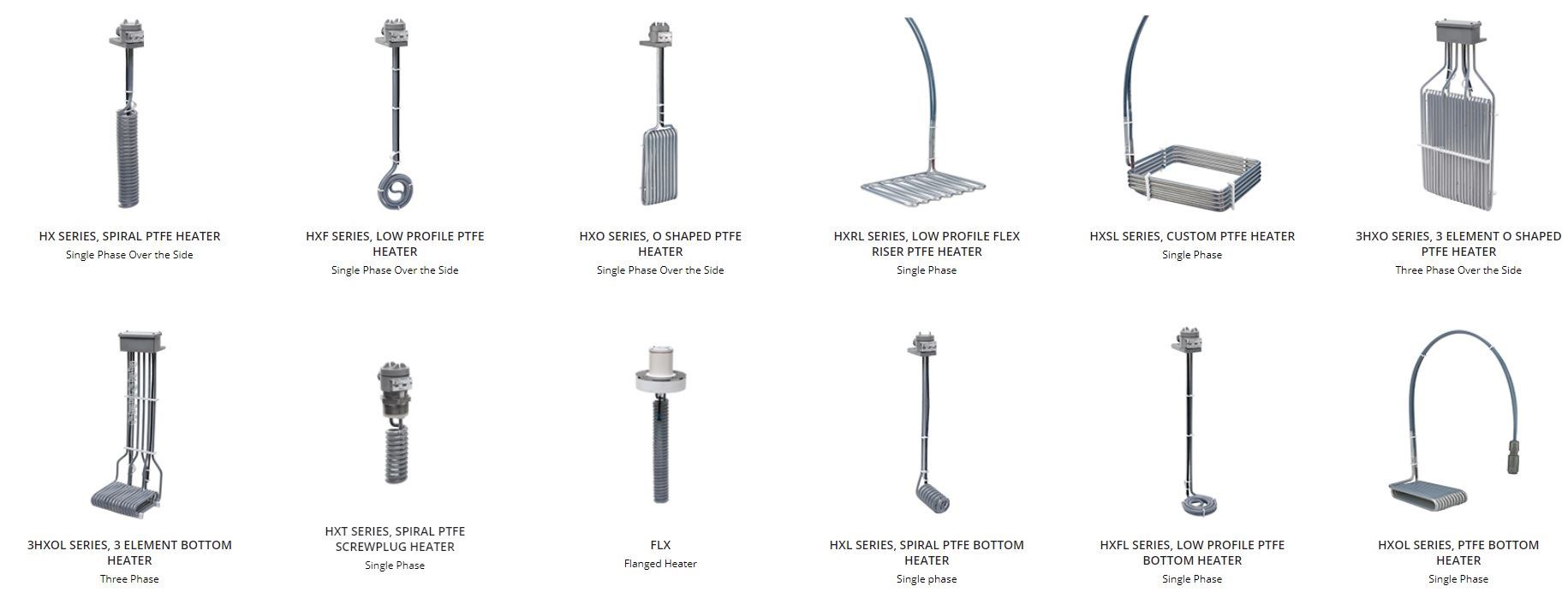 Types of PTFE Immersion Heaters