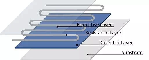 Thick Film Structure