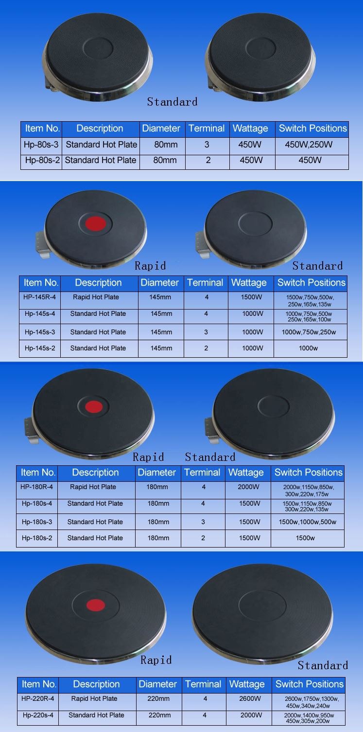 HOT PLATE-SIZE HOT PLATE-SIZE