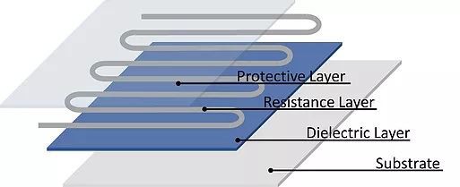Thick Film Structure
