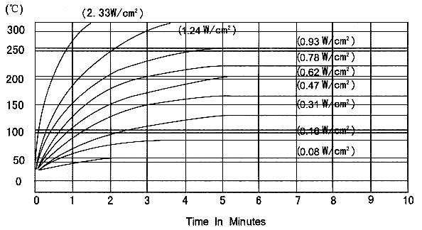 silicon rubber hotplate drawing silicon rubber hotplate drawing