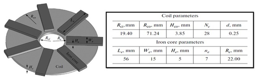typical-coil-using-for-induction-cooking typical-coil-using-for-induction-cooking